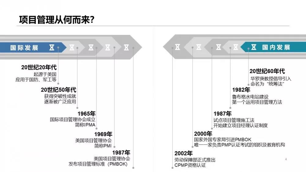南开大学：现代项目管理