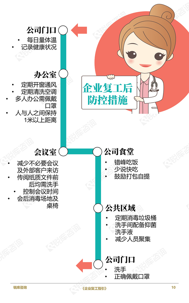 锐库发布企业复工指引抗击疫情全力前行