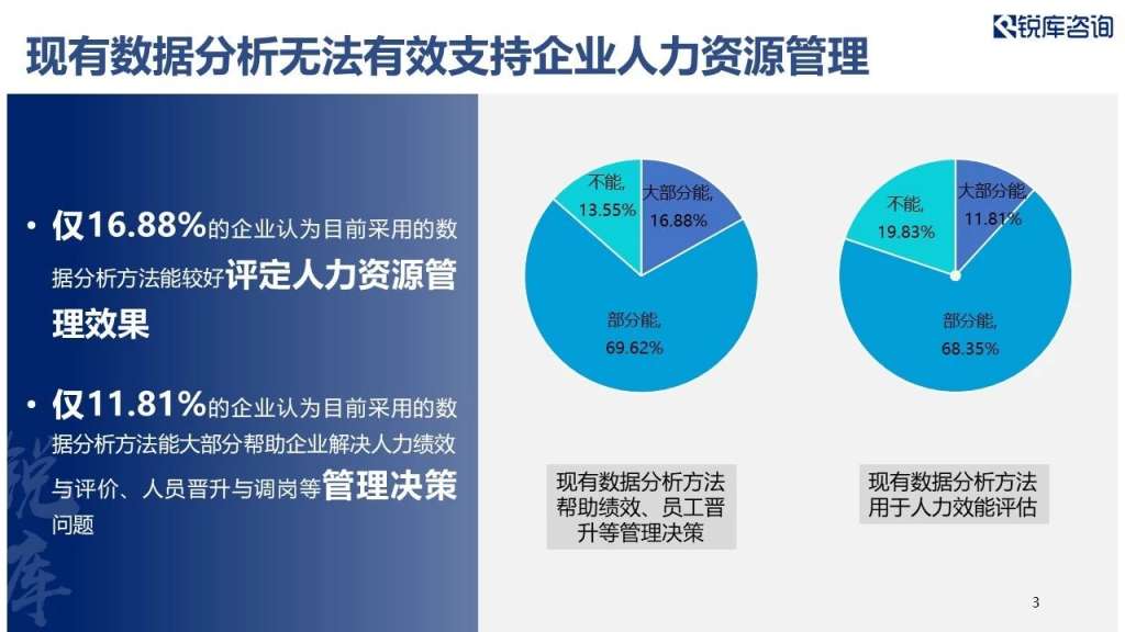 大數據調查企業人力資源管理現狀及大數據應用趨勢調查報告